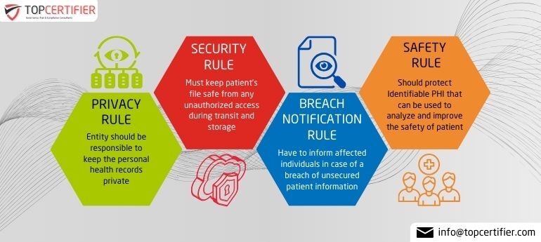 HIPAA Certification in Bahrain 