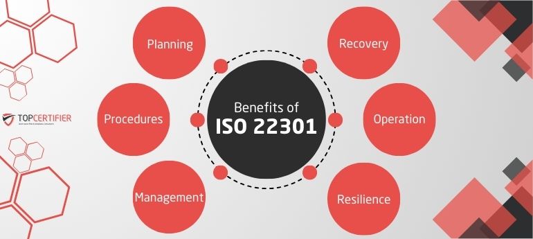 ISO_22301 Certification in Canada