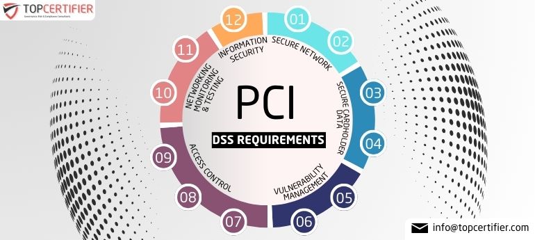PCI DSS Certification in Dublin