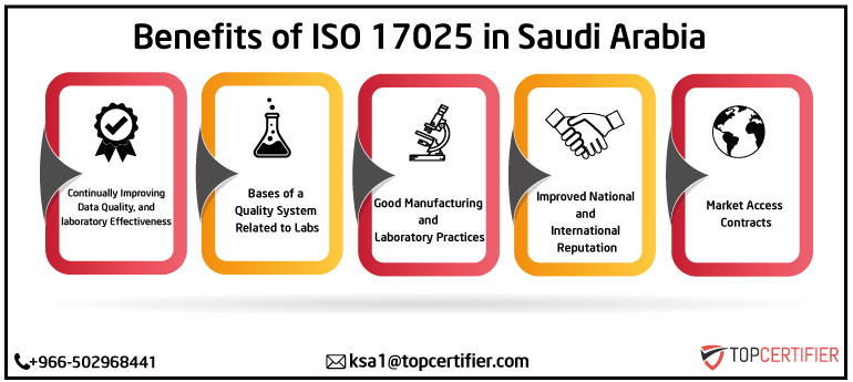 ISO 9001 consultation in Saudi Arabia