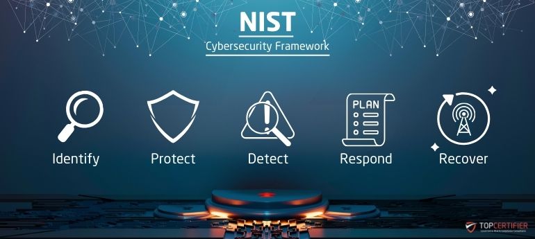 NIST Certification in Jordan