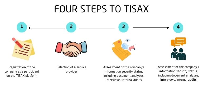 Tisax Certification in Jordan