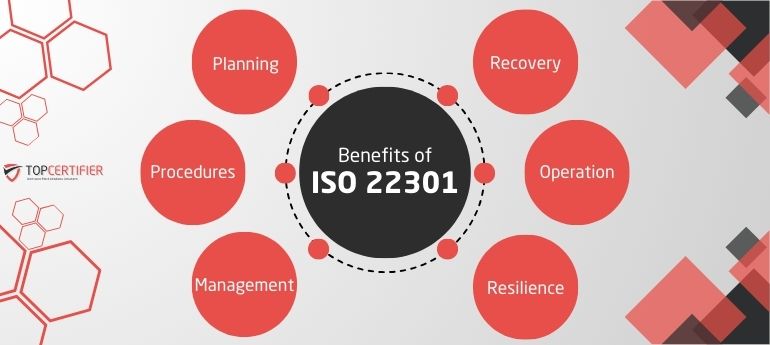 ISO_22301 Certification in Malaysia
