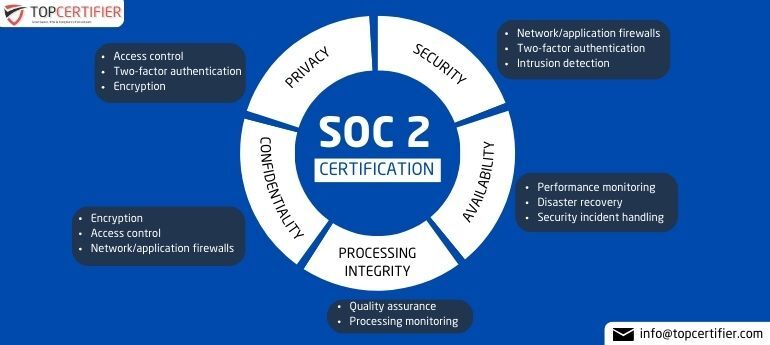 Soc 2 Certification in South Africa