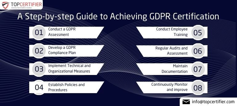 GDPR Certification in Suzhou